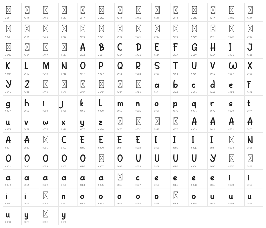 Brains Character Map