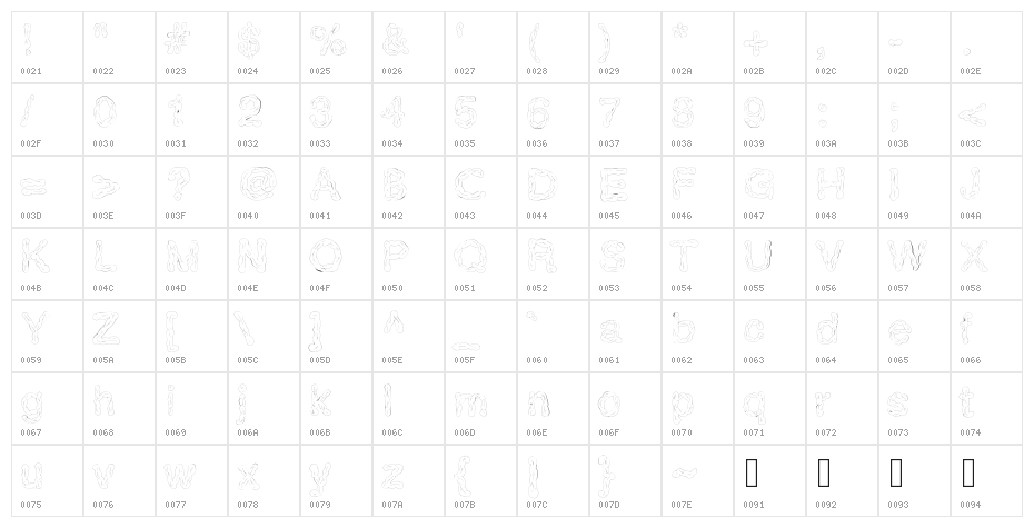 Brains Character Map