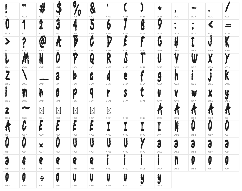 Brainseater Character Map