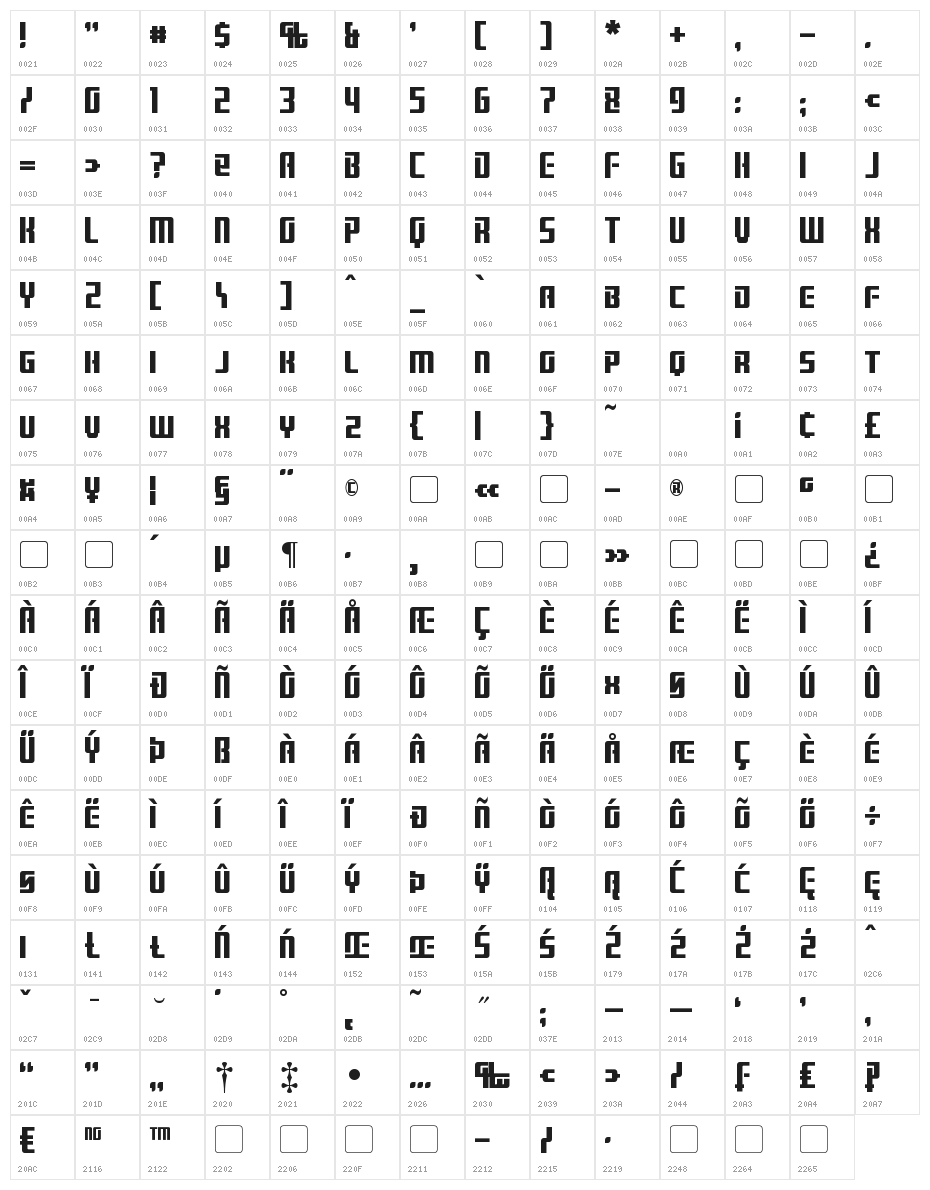 Brainstorm Character Map