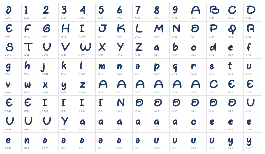 Brainy Kids Demo Character Map