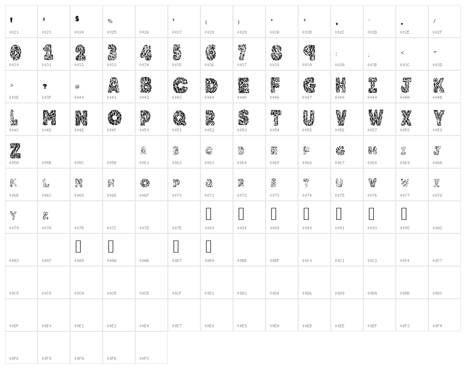 Brainy Character Map