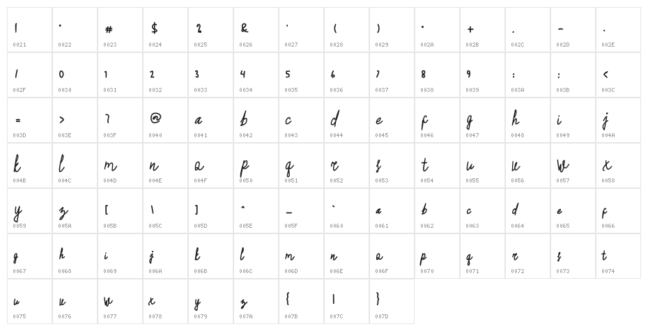 Brajandala Character Map