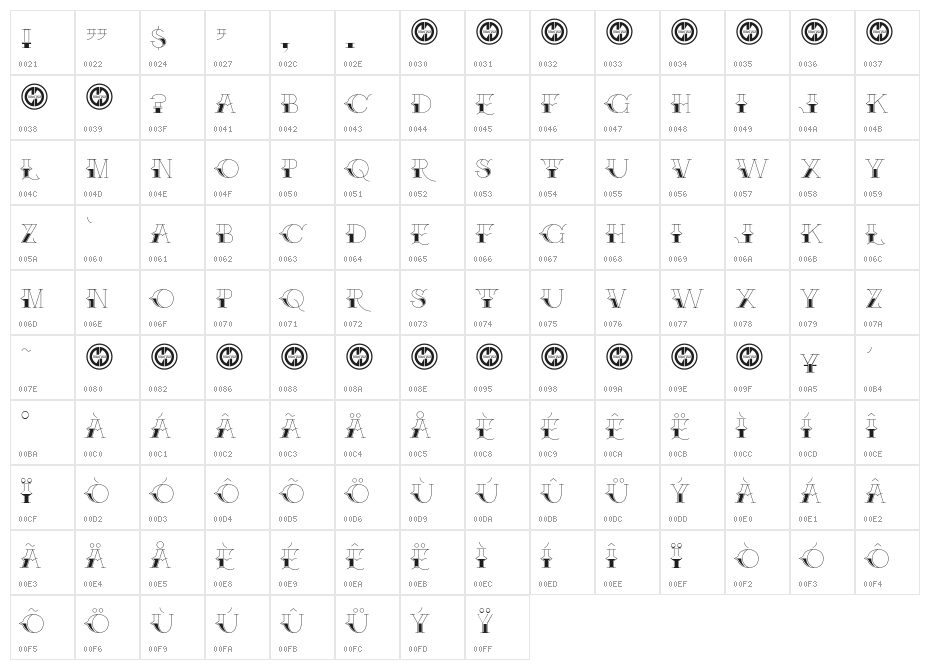Brake Fluid Character Map
