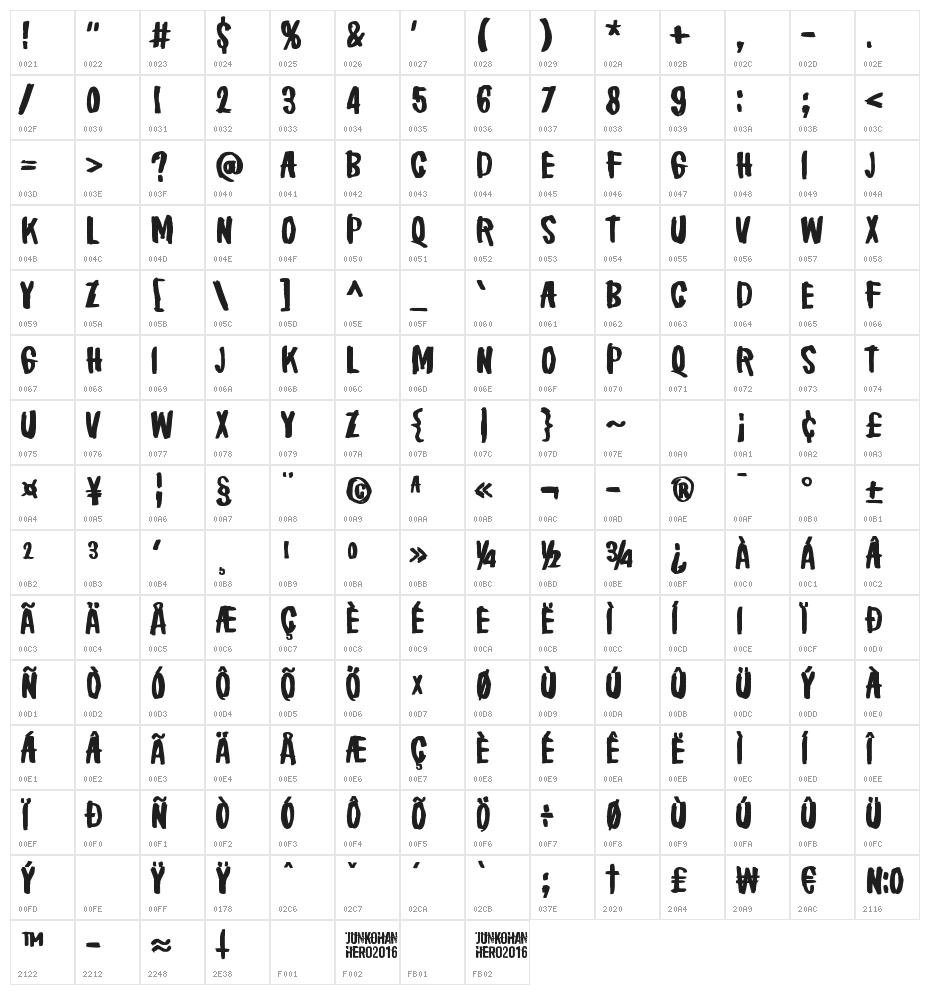 Brake a leg! Character Map