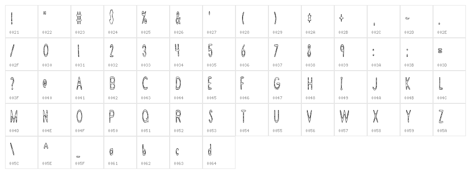 Bramalea Beauty Character Map