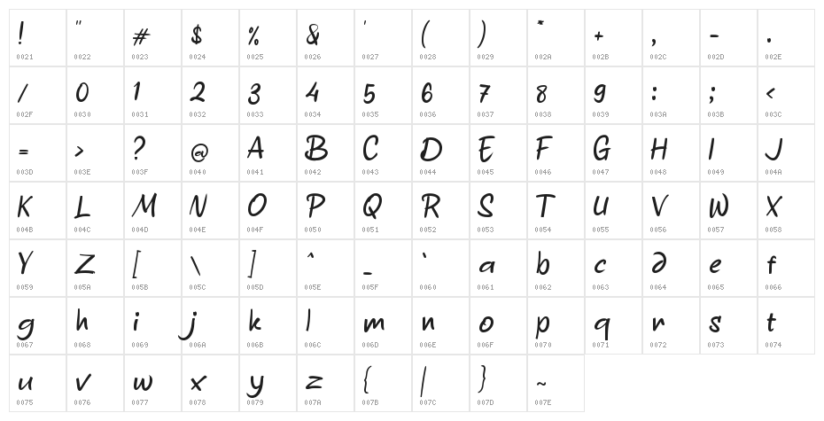 Brambang Character Map