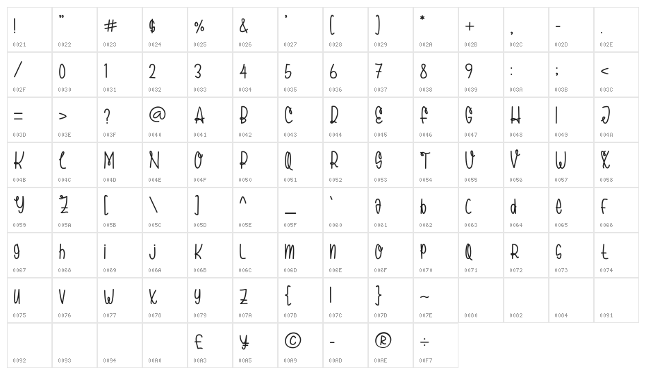 Brambank Character Map