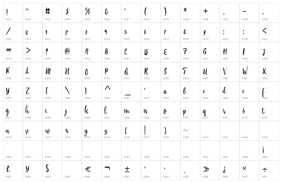 Brambles Character Map