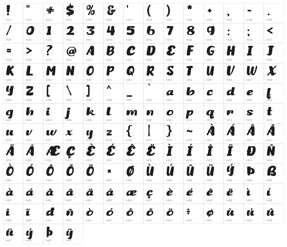 Brancho Character Map