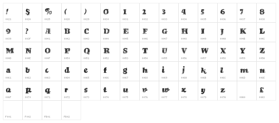 BrandStruck Character Map