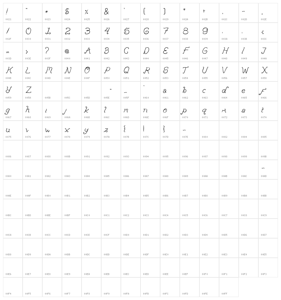 Brandalls Character Map