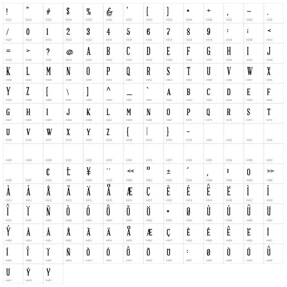 Brandals Character Map