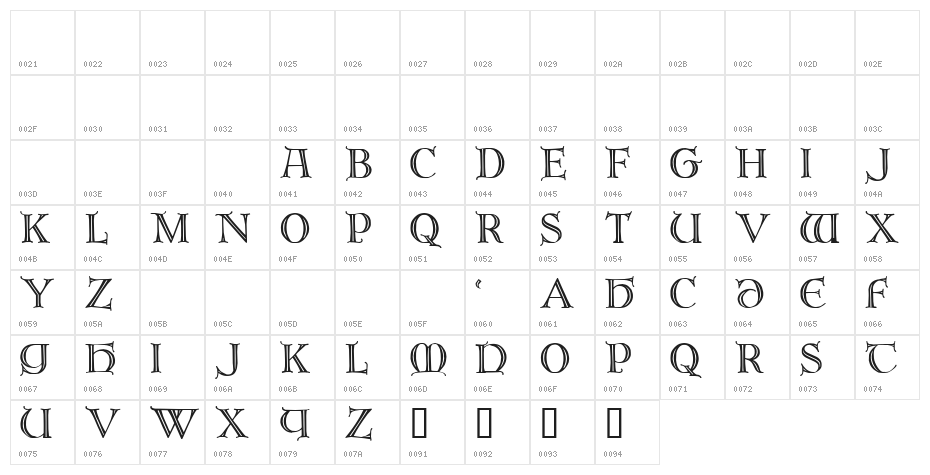 Brandegoris Character Map