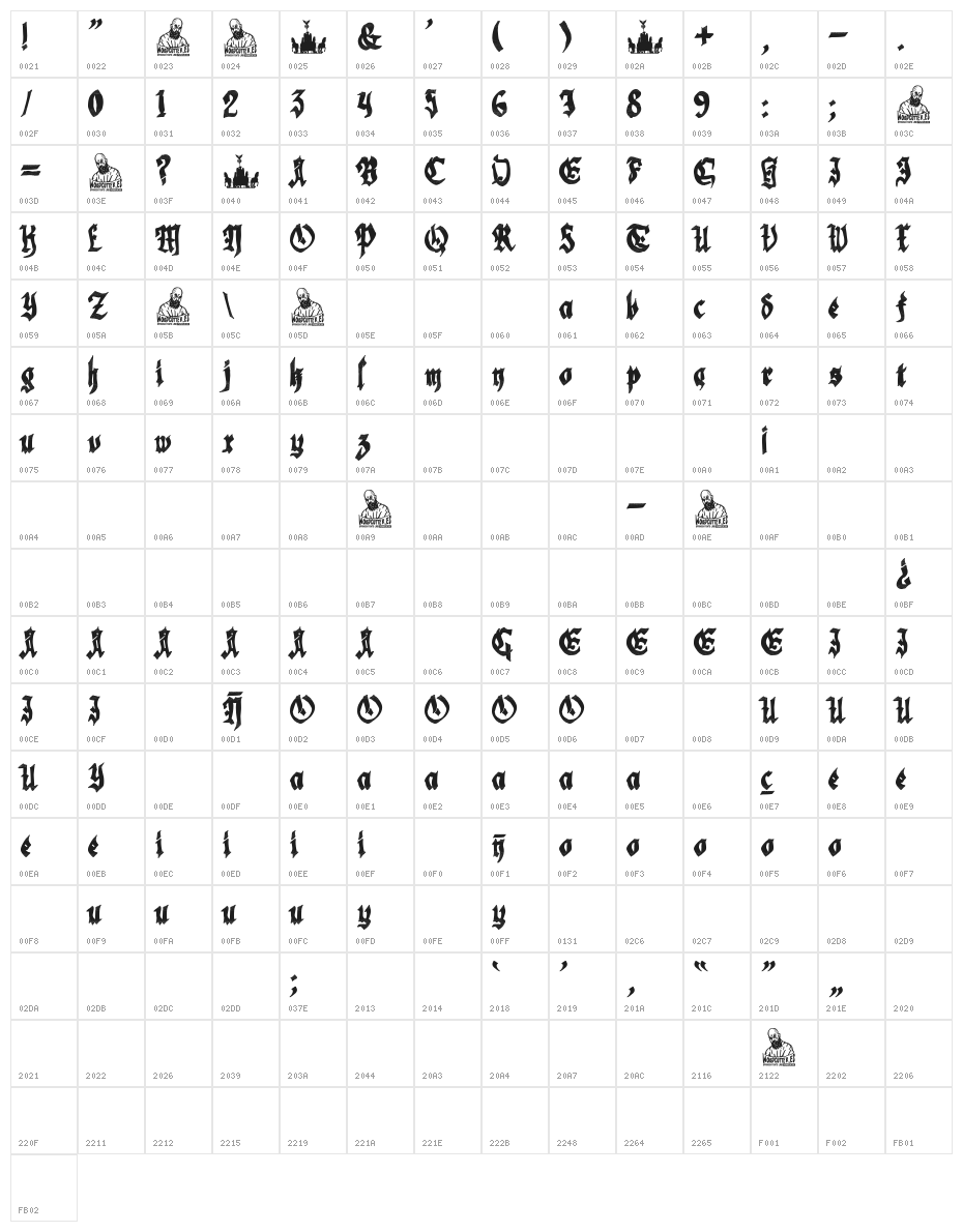 Brandenburg Character Map