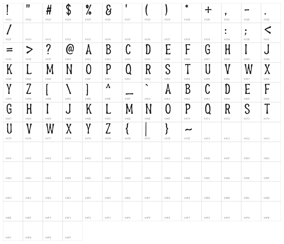BrandersDEMO Character Map