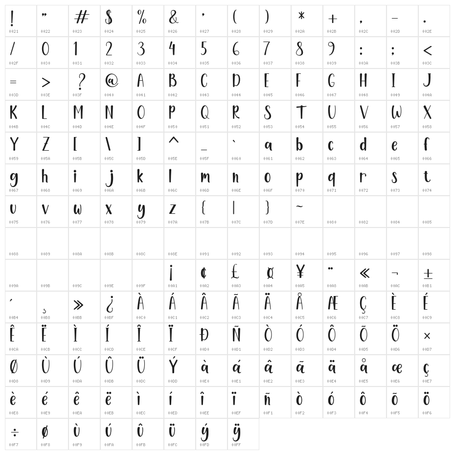 Branding Character Map