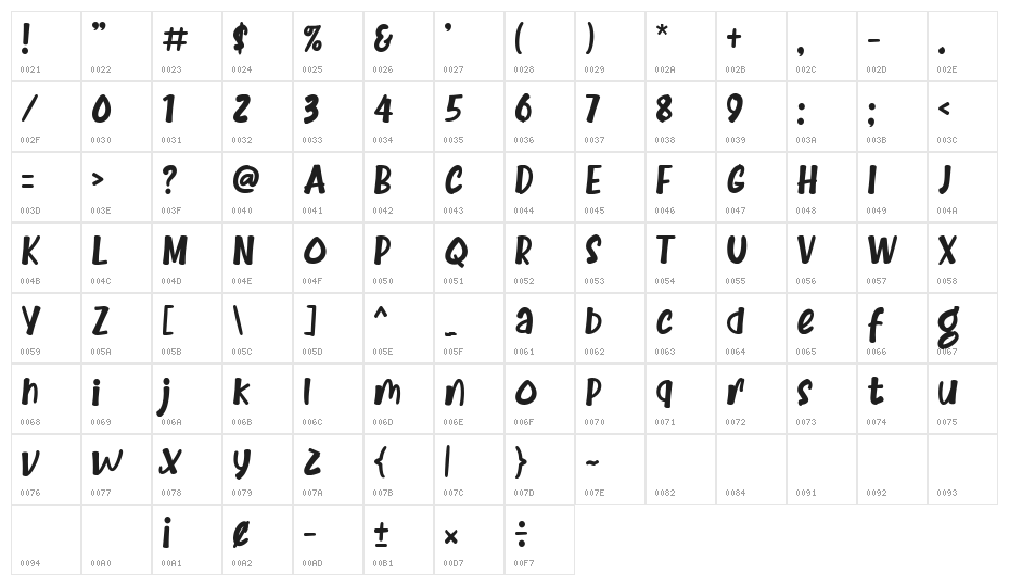 Brandon Bromley Character Map