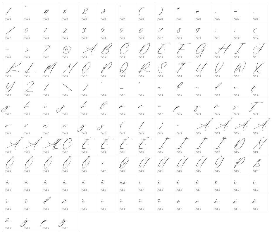 Brandon Patrick Character Map