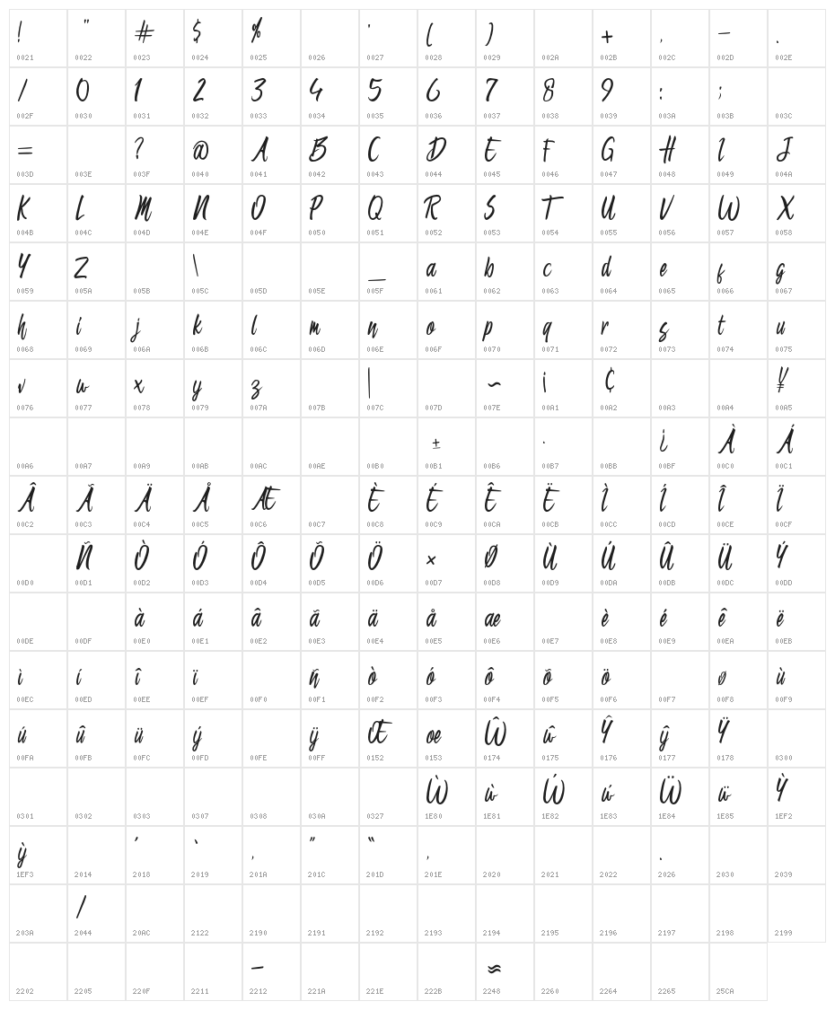 Brandon Regular Character Map