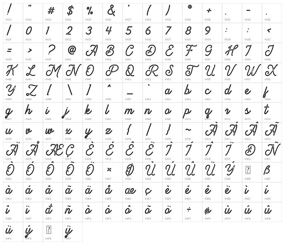 Brandon Smith Stamp Character Map