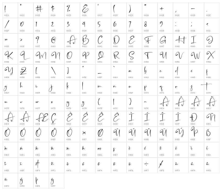 Brandon Smith Character Map