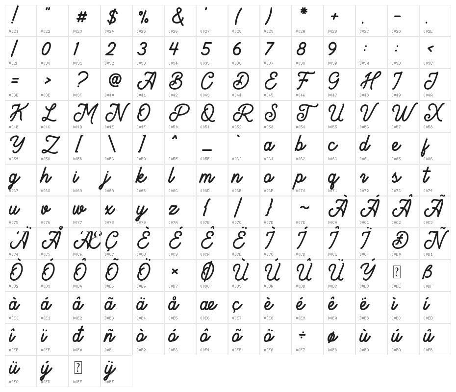 Brandon Smith Character Map