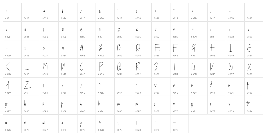 Brandon Character Map