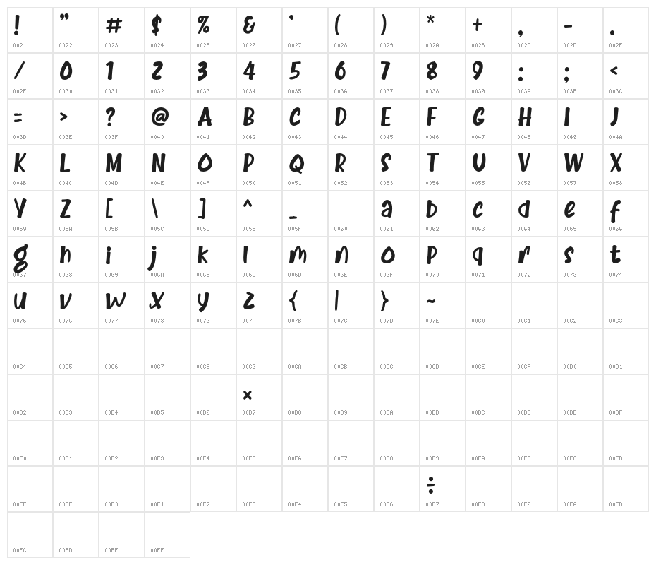 BrandonBromley Character Map