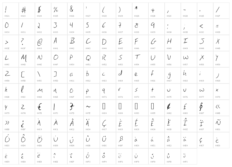 BrandonsHandwriting Character Map