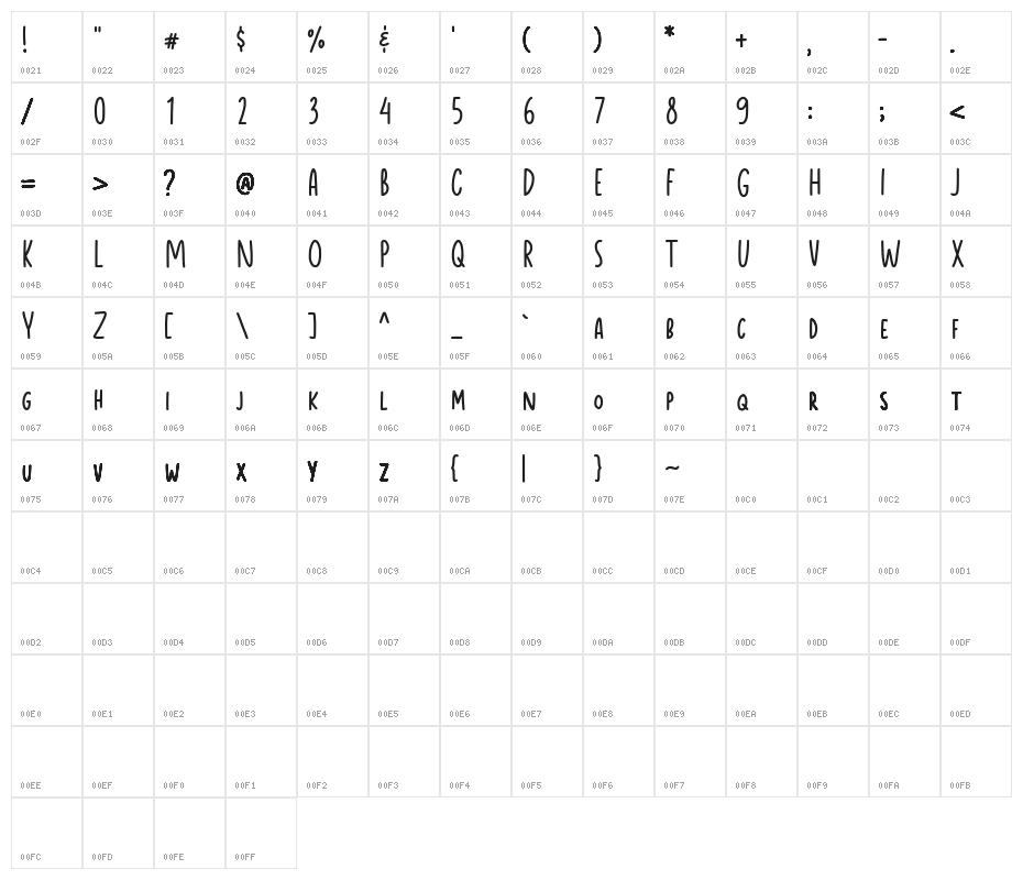 Brandy Coffee Demo Character Map