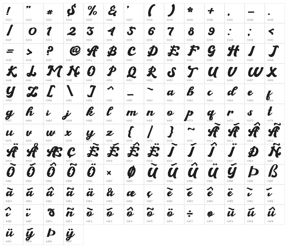 Brandy - Personal use Character Map