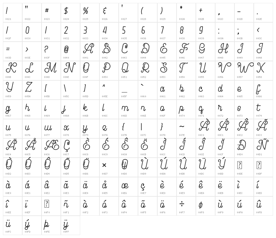 Brandy Script Character Map