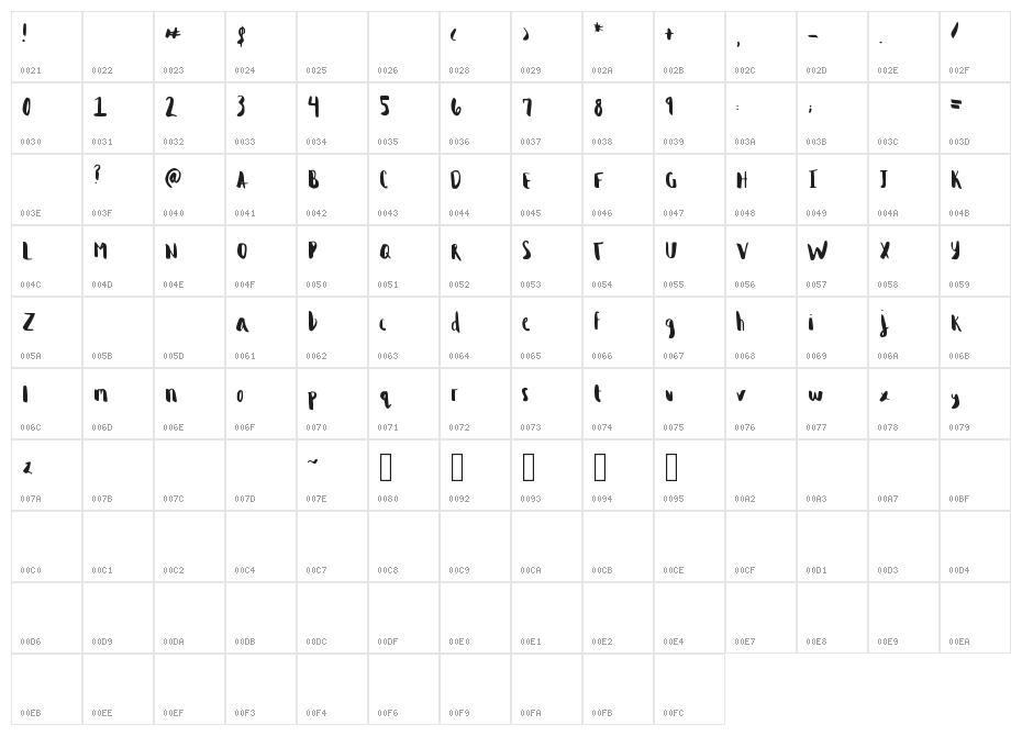 Brandy_Alexander Character Map