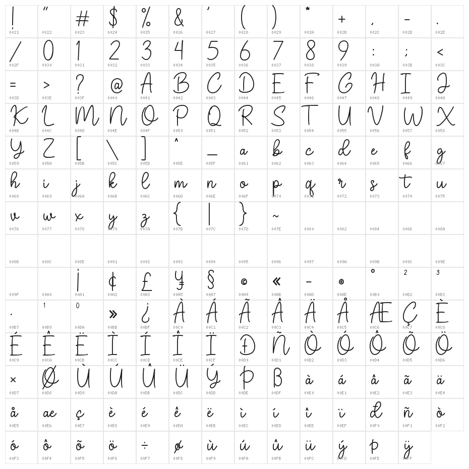 Braniella Character Map