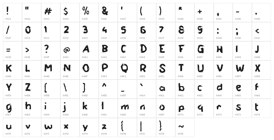 Branjangan Character Map