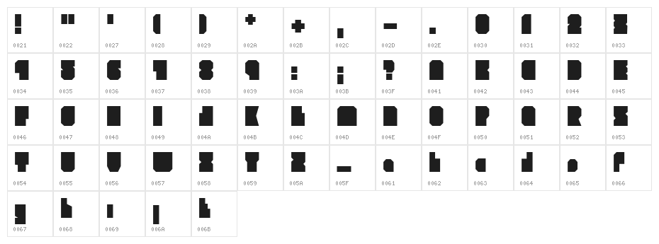 Branko Kockica Character Map