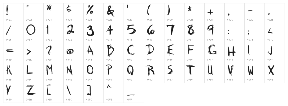 Brankovic Character Map