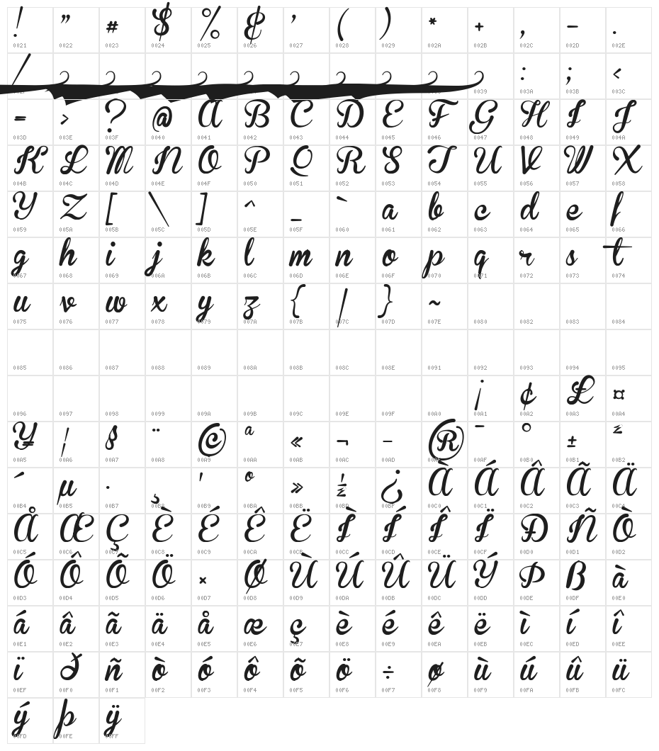 Brannboll Fet Character Map