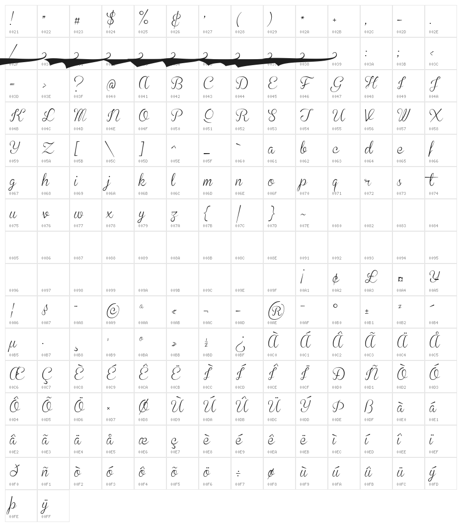 Brannboll S PERSONAL USE ONLY Character Map
