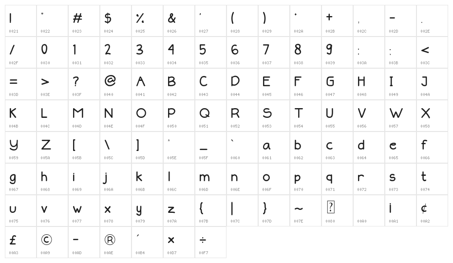 Brantone Character Map