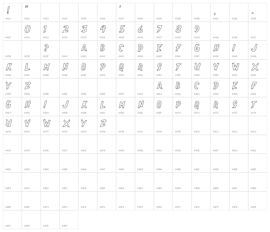 Brasblus Highlight Character Map