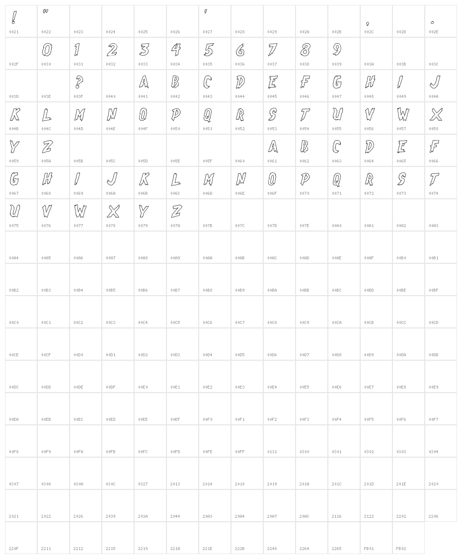 Brasblus Highlight Character Map