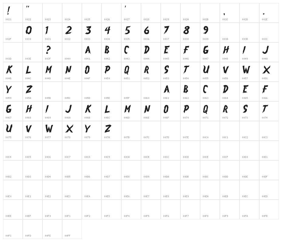 Brasblus Character Map