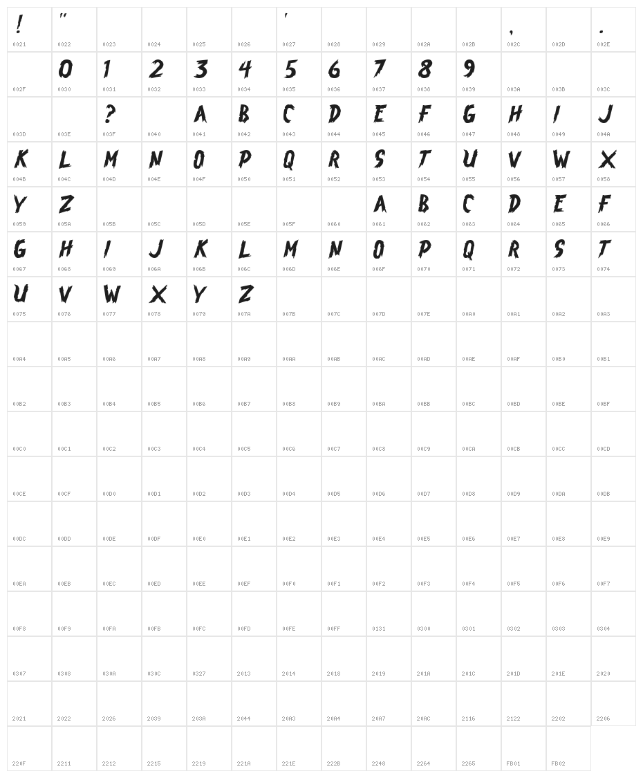 Brasblus Character Map