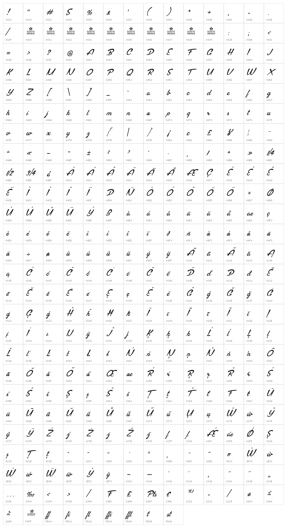 Brasileirinha Personal Use Regular Character Map