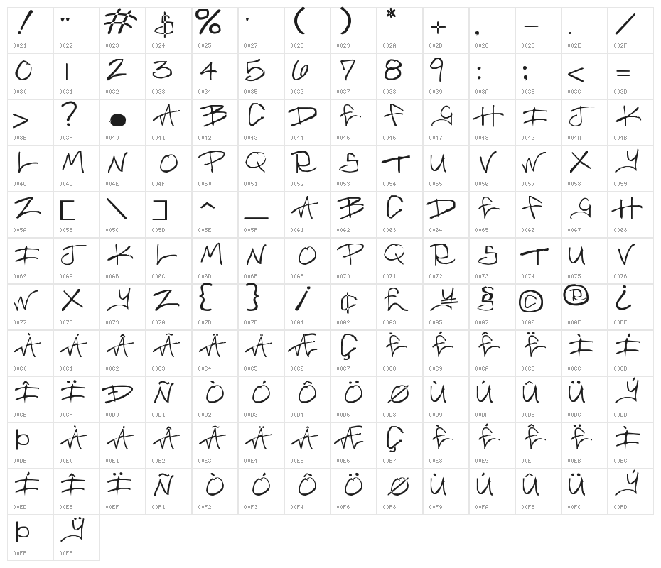 Brass-Monkey Character Map