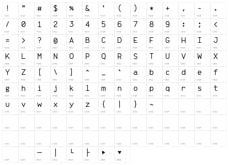Brass Mono Comfortable Regular Character Map