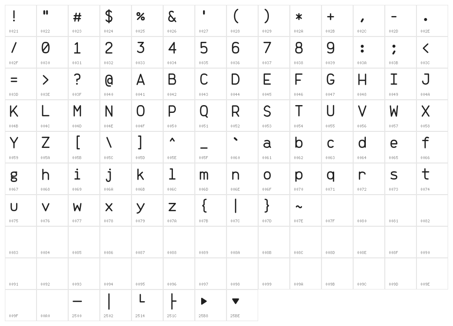 Brass Mono Cozy Regular Character Map