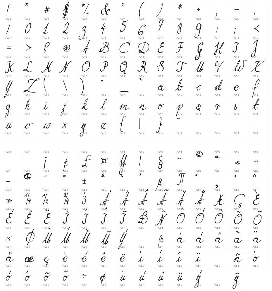 Brasserie Character Map